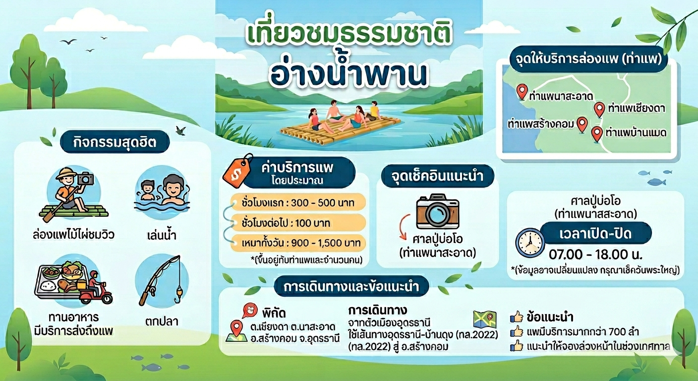ประชาสัมพันธ์สถานที่ท่องเที่ยวอ่างน้ำพาน
